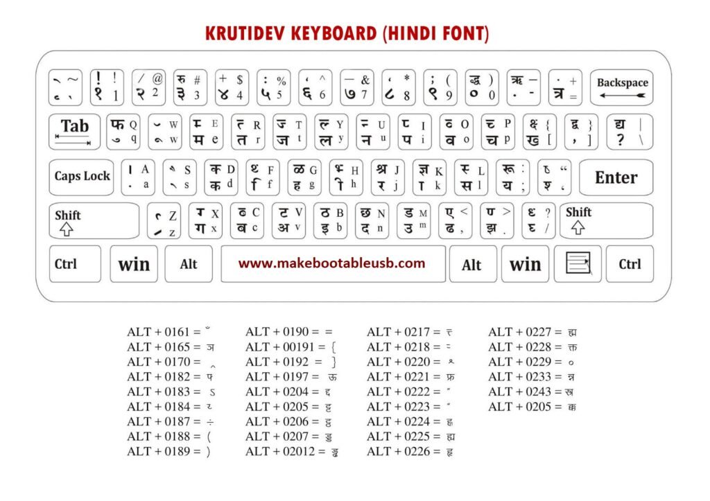 Kruti Dev Font